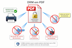 DRM - TESTES